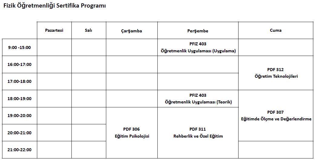 Fizik Öğretmenliği Sertifika Programı